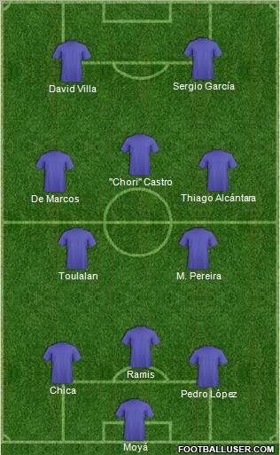 Champions League Team Formation 2011