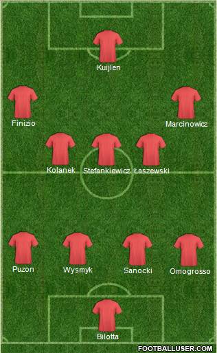 Dream Team Formation 2011