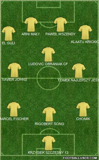 Dream Team Formation 2011
