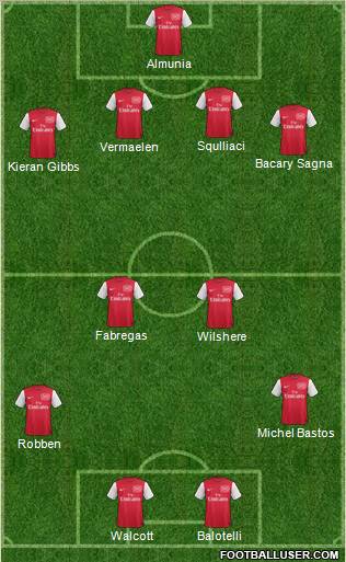 Arsenal Formation 2011