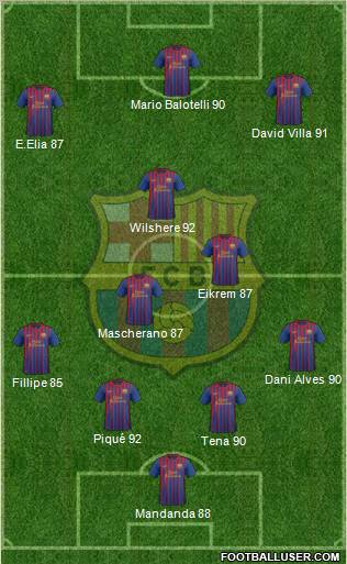 F.C. Barcelona 4-3-3 football formation