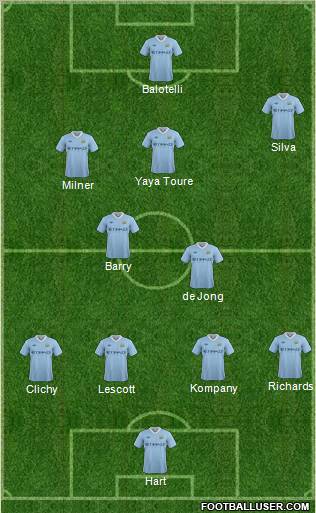 Manchester City Formation 2011