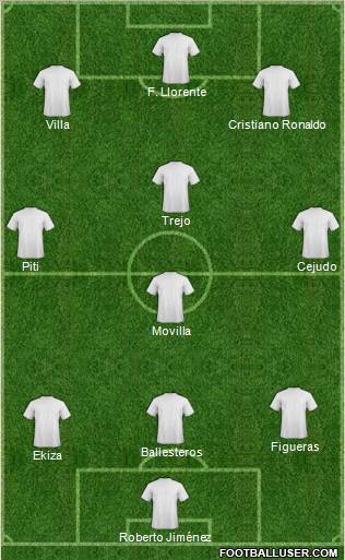Football Manager Team Formation 2011