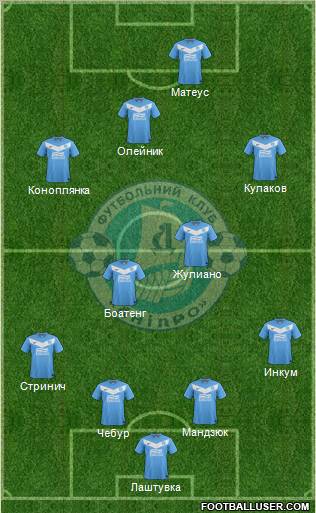 Dnipro Dnipropetrovsk Formation 2011