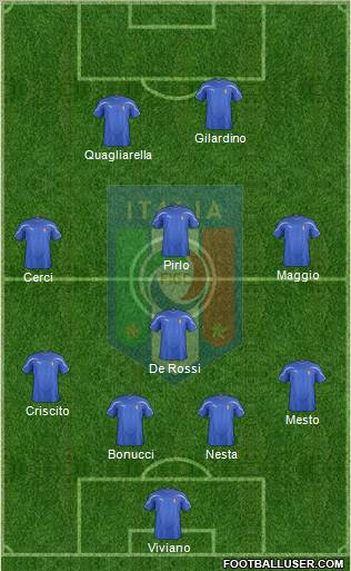 Italy Formation 2011
