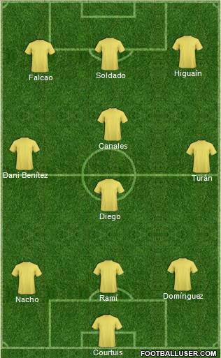 Football Manager Team Formation 2011