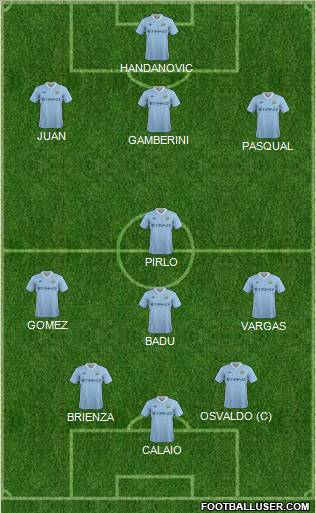 Manchester City Formation 2011