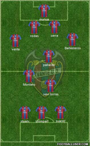 Levante U.D., S.A.D. Formation 2011