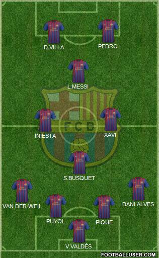 F.C. Barcelona Formation 2011