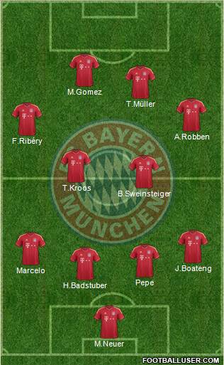 FC Bayern München Formation 2011