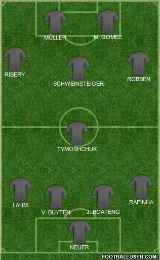Championship Manager Team Formation 2011