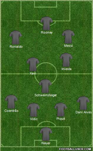 Champions League Team Formation 2011