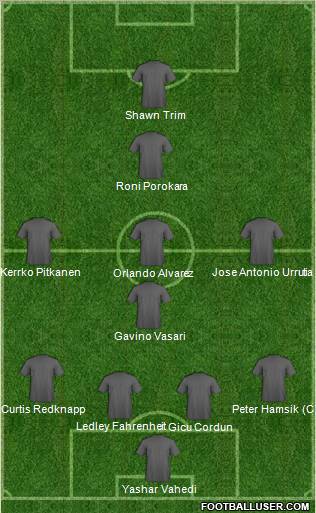 Europa League Team Formation 2011