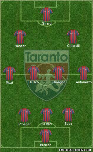 Taranto Formation 2011
