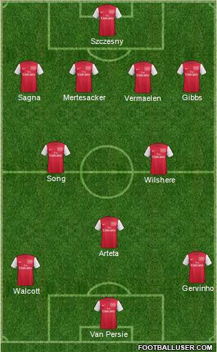Arsenal Formation 2011