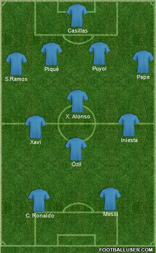 Championship Manager Team Formation 2011