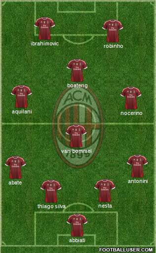 A.C. Milan Formation 2011