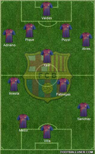 F.C. Barcelona Formation 2011