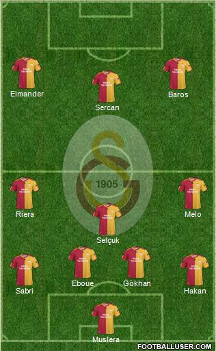 Galatasaray SK Formation 2011