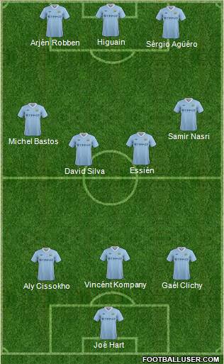 Manchester City Formation 2011