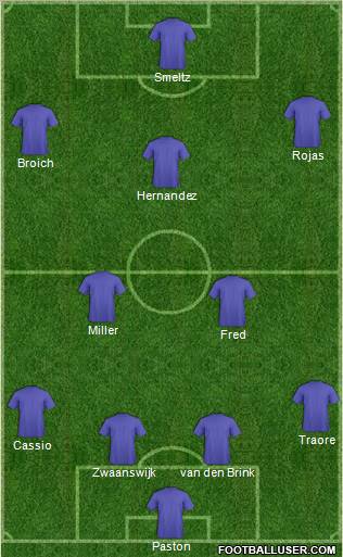 Dream Team Formation 2011
