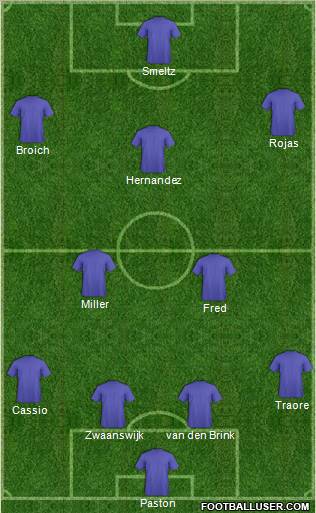 Dream Team football formation