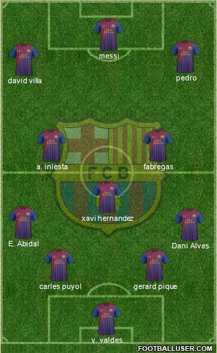F.C. Barcelona Formation 2011