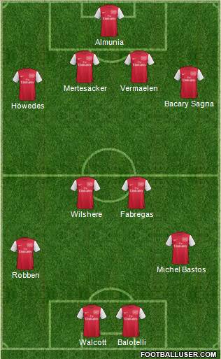 Arsenal Formation 2011
