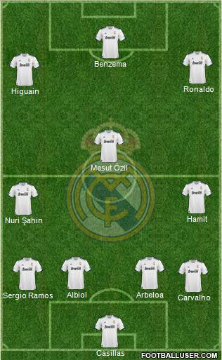 R. Madrid Castilla Formation 2011