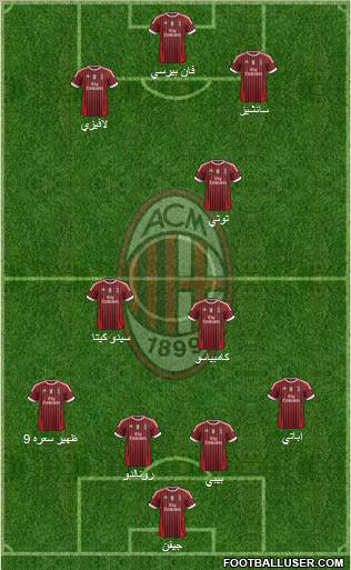 A.C. Milan Formation 2011