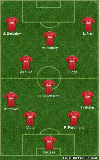 Manchester United Formation 2011
