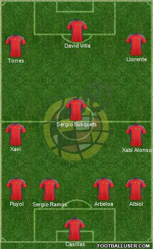 Spain Formation 2011