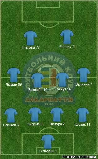FC Zakarpattya Uzhgorod Formation 2011