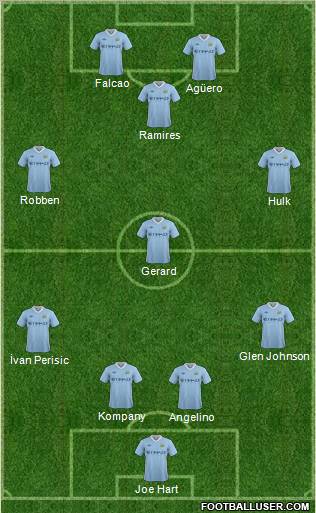 Manchester City Formation 2011