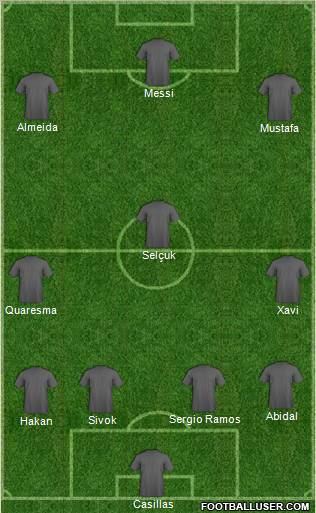 Champions League Team Formation 2011
