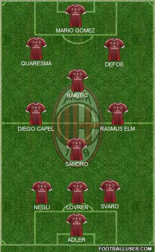 A.C. Milan Formation 2011