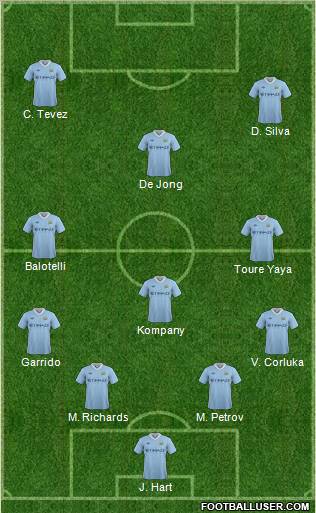 Manchester City Formation 2011