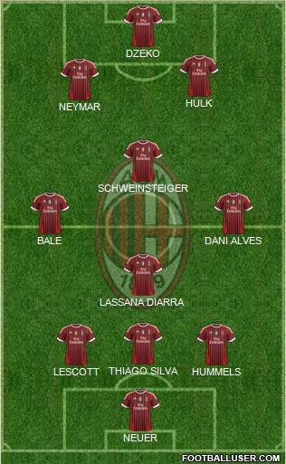 A.C. Milan Formation 2011