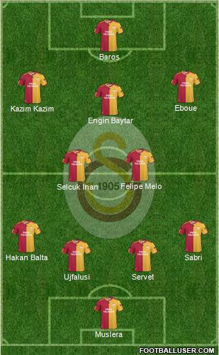 Galatasaray SK Formation 2011
