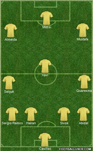Champions League Team Formation 2011