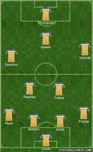 Australia 4-3-2-1 football formation