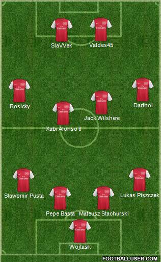 Arsenal Formation 2011