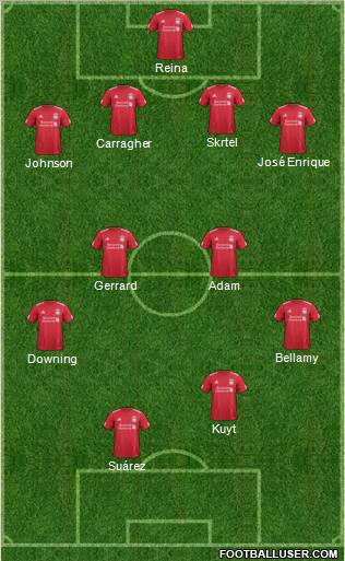 Liverpool Formation 2011