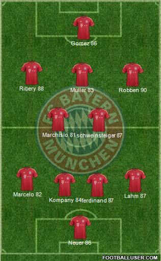 FC Bayern München Formation 2011