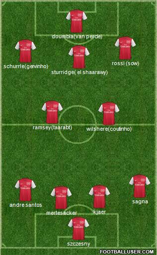 Arsenal Formation 2011