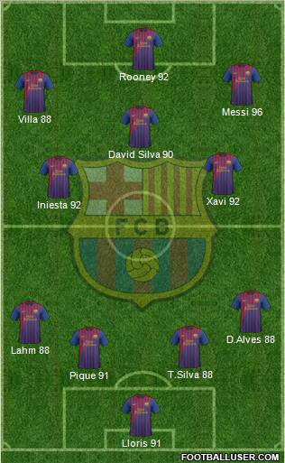 F.C. Barcelona Formation 2011