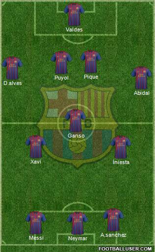 F.C. Barcelona Formation 2011
