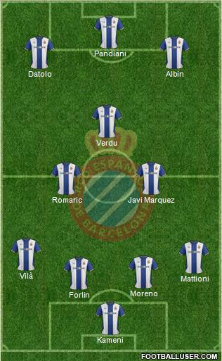 R.C.D. Espanyol de Barcelona S.A.D. Formation 2011