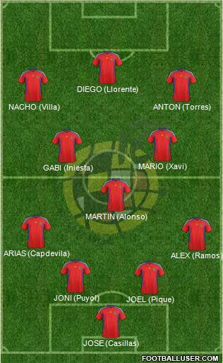 Spain Formation 2011