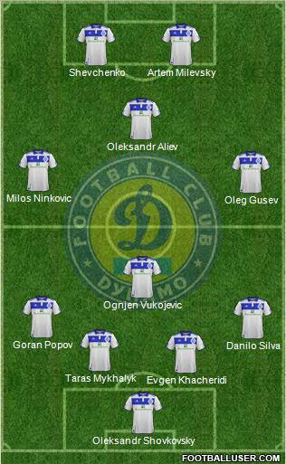 Dinamo Kiev Formation 2011
